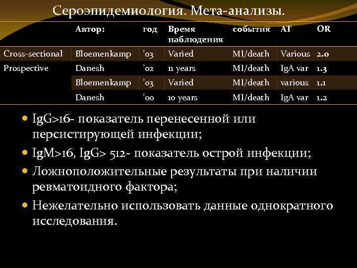 Сероэпидемиология. Мета-анализы. Автор: год Время наблюдения cобытия АТ OR Cross-sectional Bloemenkamp ’ 03 Varied