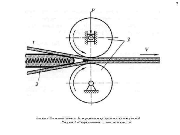 2 1 пленки: 2 клин нагреватель: 3 тянущие валики, создающие сварное усилие Р Рисунок