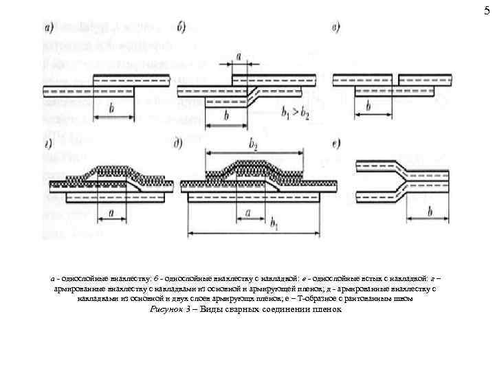 5 а однослойные внахлестку: б однослойные внахлестку с накладкой: в однослойные встык с накладкой: