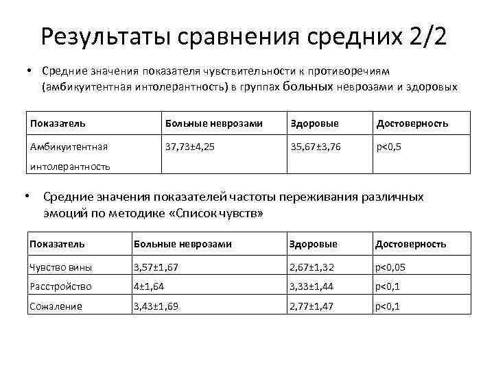 Результаты сравнения средних 2/2 • Средние значения показателя чувствительности к противоречиям (амбикуитентная интолерантность) в