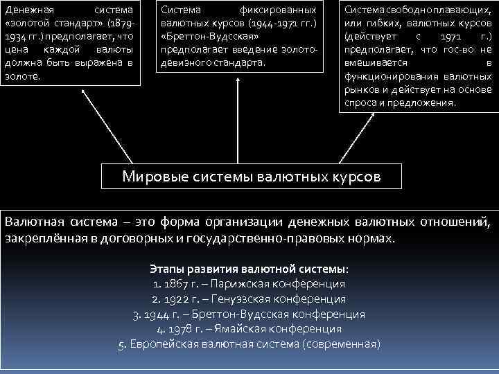 Денежная система «золотой стандарт» (18791934 гг. ) предполагает, что цена каждой валюты должна быть