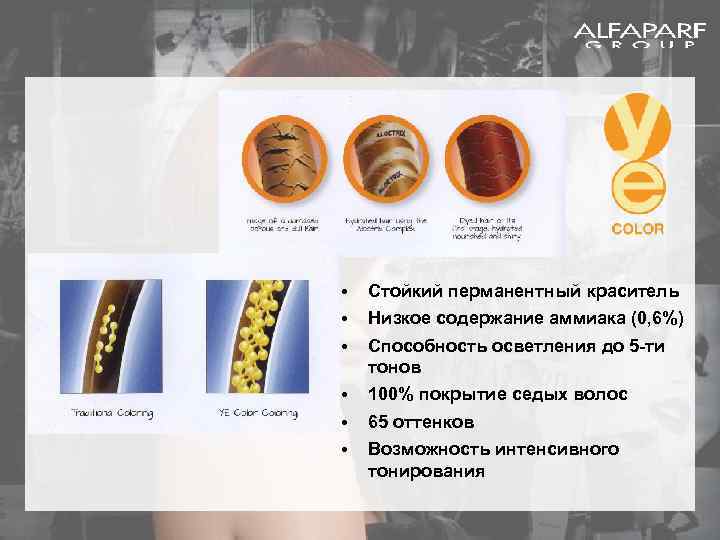  • • • Стойкий перманентный краситель • • • 100% покрытие седых волос