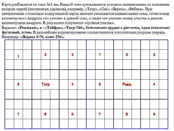 Вправо примеры