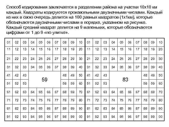 Способ кодирования заключается в разделении района на участки 10 х10 км каждый. Квадраты кодируются