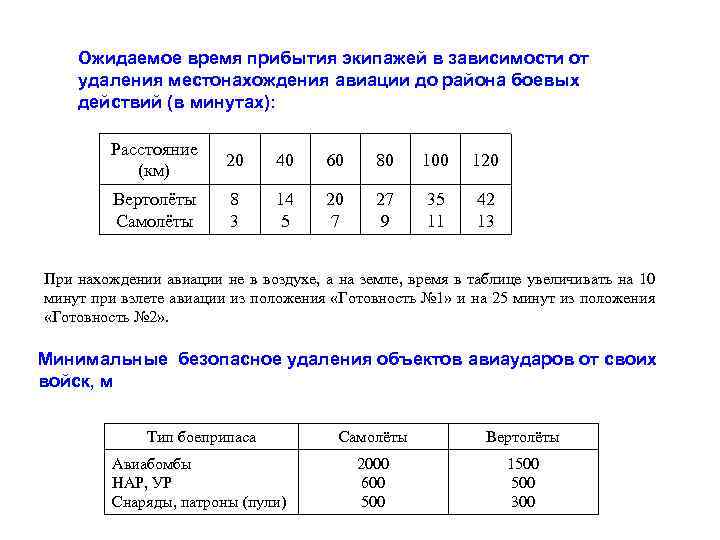 Ожидаемое время прибытия экипажей в зависимости от удаления местонахождения авиации до района боевых действий
