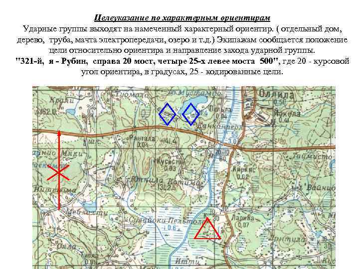 Целеуказание по характерным ориентирам Ударные группы выходят на намеченный характерный ориентир. ( отдельный дом,