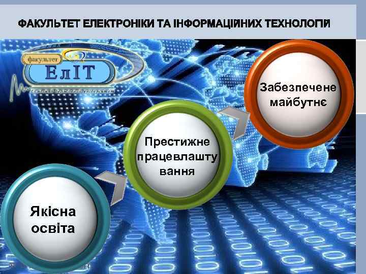 Забезпечене майбутнє Престижне працевлашту вання Якісна освіта 