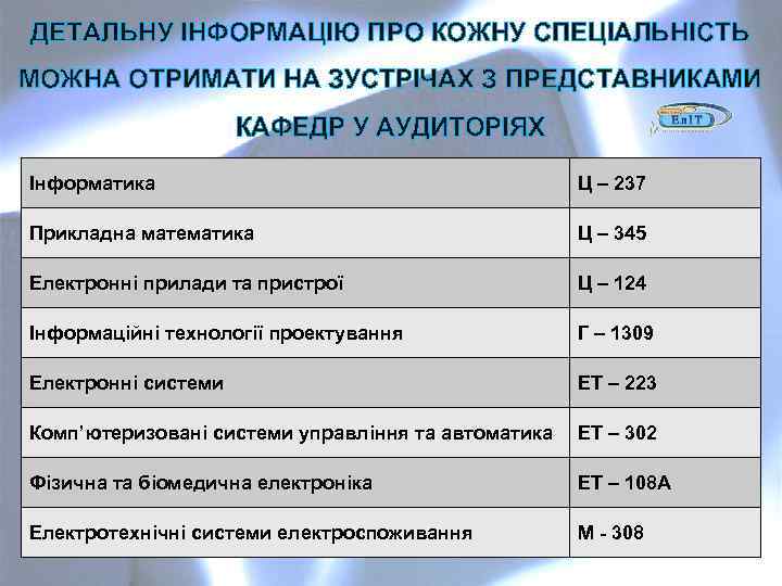 ДЕТАЛЬНУ ІНФОРМАЦІЮ ПРО КОЖНУ СПЕЦІАЛЬНІСТЬ МОЖНА ОТРИМАТИ НА ЗУСТРІЧАХ З ПРЕДСТАВНИКАМИ КАФЕДР У АУДИТОРІЯХ