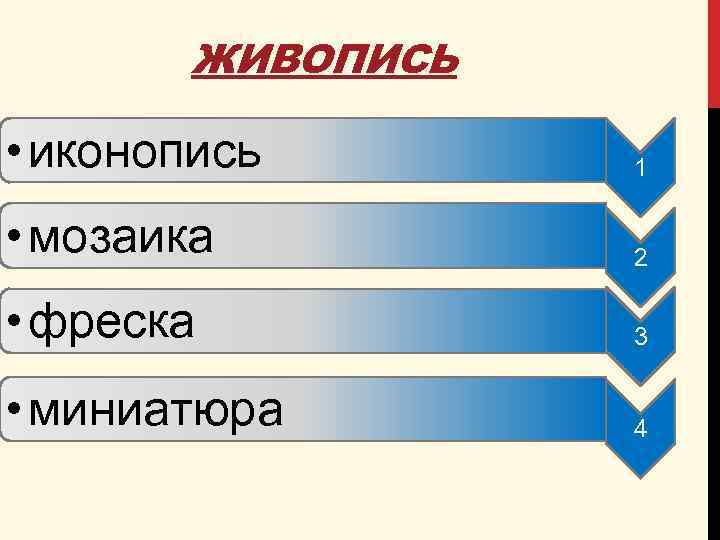 ЖИВОПИСЬ • иконопись 1 • мозаика 2 • фреска 3 • миниатюра 4 