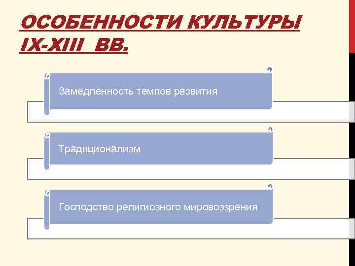 ОСОБЕННОСТИ КУЛЬТУРЫ IX-XIII ВВ. Замедленность темпов развития Традиционализм Господство религиозного мировоззрения 