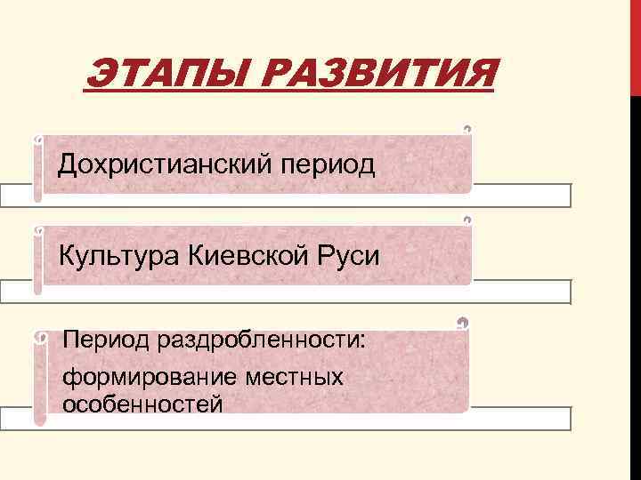 ЭТАПЫ РАЗВИТИЯ Дохристианский период Культура Киевской Руси Период раздробленности: формирование местных особенностей 