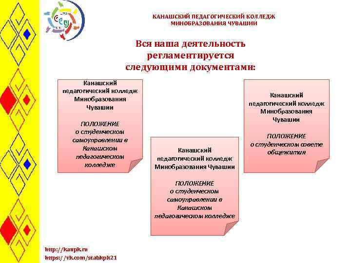 КАНАШСКИЙ ПЕДАГОГИЧЕСКИЙ КОЛЛЕДЖ МИНОБРАЗОВАНИЯ ЧУВАШИИ Вся наша деятельность регламентируется следующими документами: Канашский педагогический колледж