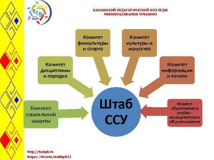 КАНАШСКИЙ ПЕДАГОГИЧЕСКИЙ КОЛЛЕДЖ МИНОБРАЗОВАНИЯ ЧУВАШИИ Комитет физкультуры и спорта Комитет культуры и искусства Комитет