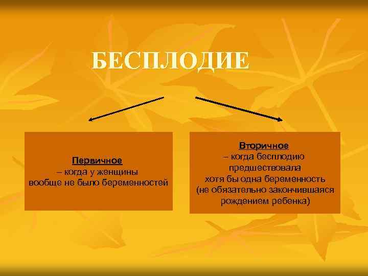 БЕСПЛОДИЕ Первичное – когда у женщины вообще не было беременностей Вторичное – когда бесплодию