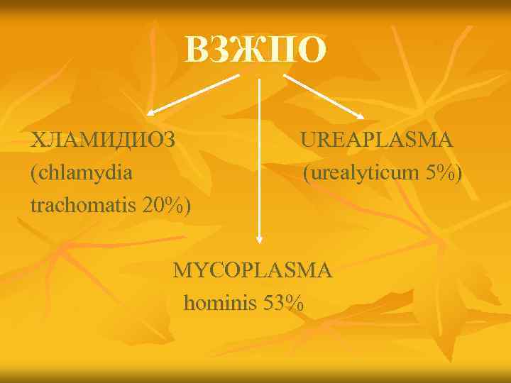 ВЗЖПО ХЛАМИДИОЗ (chlamydia trachomatis 20%) UREAPLASMA (urealyticum 5%) MYCOPLASMA hominis 53% 