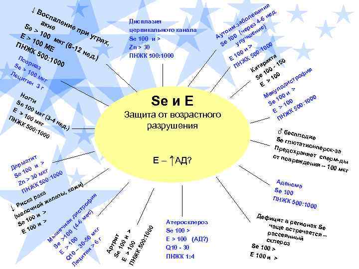 Возраст защиты