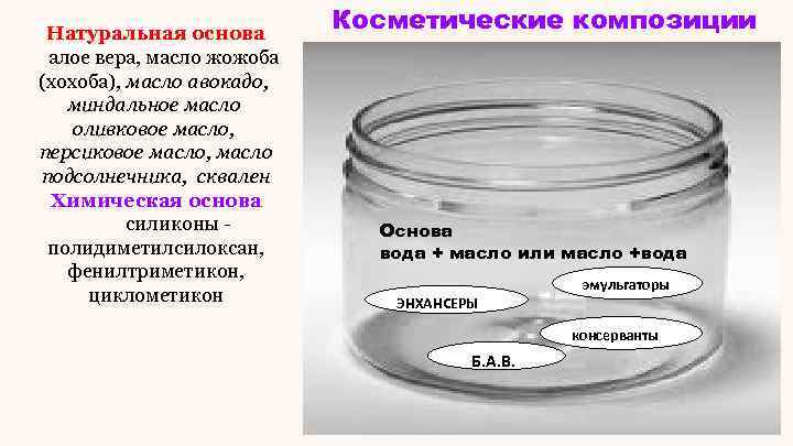 Натуральная основа алое вера, масло жожобa (хохоба), масло авокадо, миндальное масло оливковое масло, персиковое