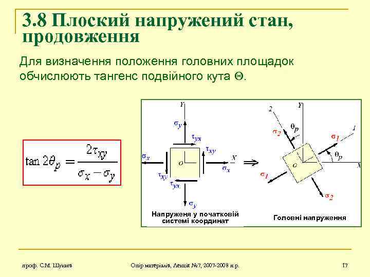 3. 8 Плоский напружений стан, продовження Для визначення положення головних площадок обчислюють тангенс подвійного