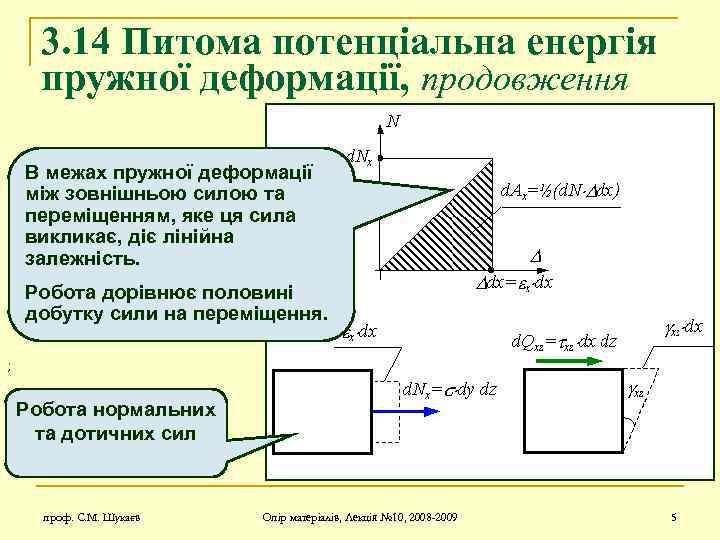 3. 14 Питома потенціальна енергія пружної деформації, продовження В межах пружної деформації між зовнішньою