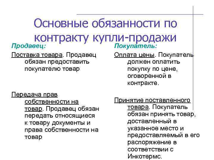 Основные обязанности по контракту купли-продажи Продавец: Поставка товара. Продавец обязан предоставить покупателю товар Передача