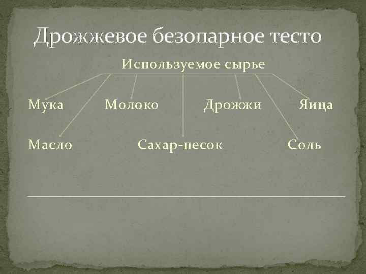 Дрожжевое безопарное тесто Используемое сырье Мука Масло Молоко Дрожжи Сахар-песок Яица Соль 