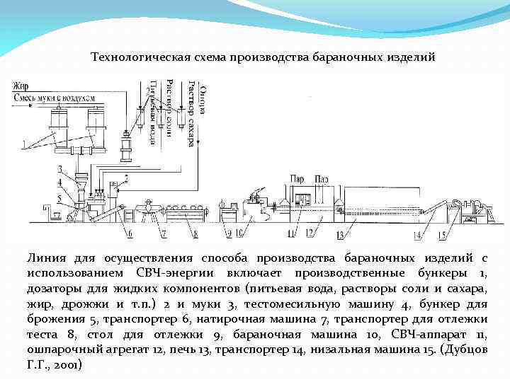 Технологическая схема производства настоек