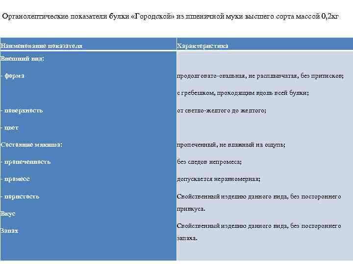 Органолептические показатели булки «Городской» из пшеничной муки высшего сорта массой 0, 2 кг Наименование