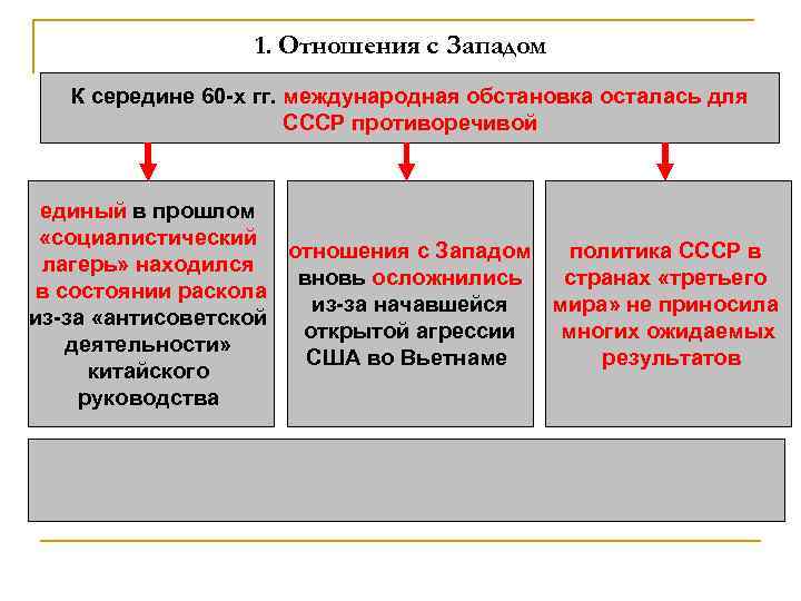 1. Отношения с Западом К середине 60 -х гг. международная обстановка осталась для СССР