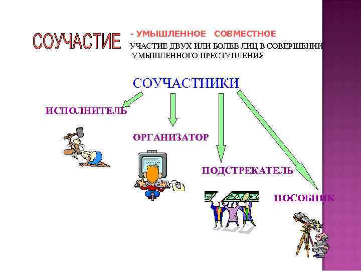 - УМЫШЛЕННОЕ СОВМЕСТНОЕ УЧАСТИЕ ДВУХ ИЛИ БОЛЕЕ ЛИЦ В СОВЕРШЕНИИ УМЫШЛЕННОГО ПРЕСТУПЛЕНИЯ СОУЧАСТНИКИ ИСПОЛНИТЕЛЬ