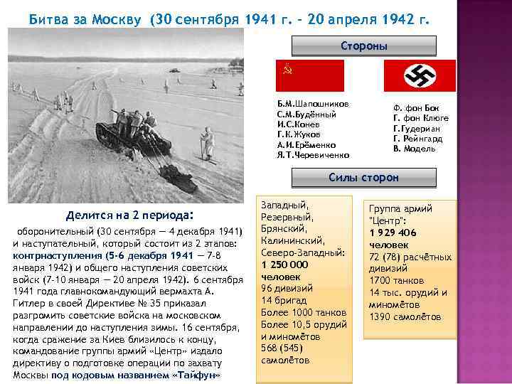 Битва за Москву (30 сентября 1941 г. - 20 апреля 1942 г. Стороны Б.