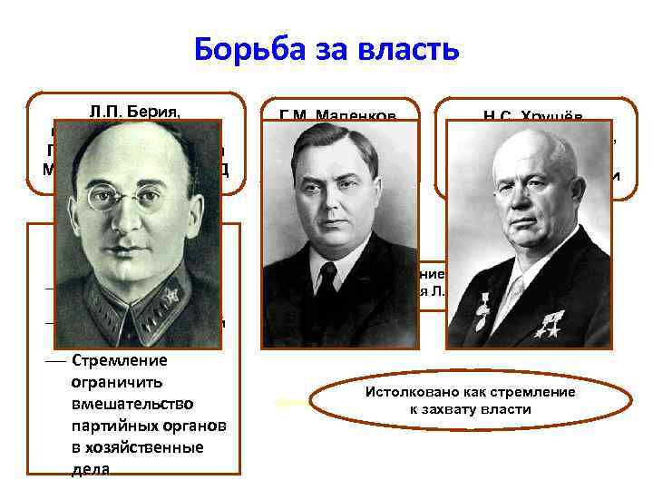 Борьба за власть Л. П. Берия, первый заместитель Председателя Совета Министров, глава МВД Деятельность,