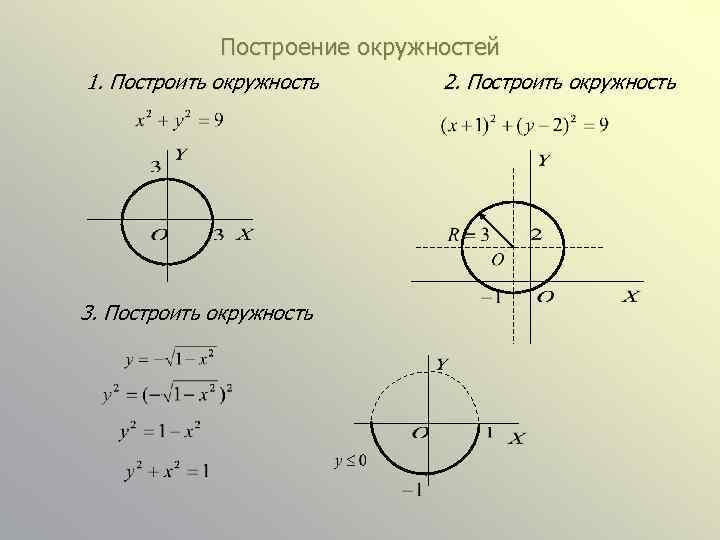 Построение окружностей 1. Построить окружность 3. Построить окружность 2. Построить окружность 