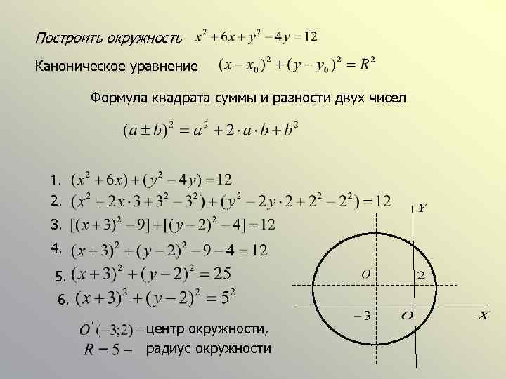 Построить окружность Каноническое уравнение Формула квадрата суммы и разности двух чисел 1. 2. 3.