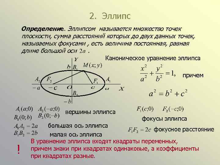 2. Эллипс Определение. Эллипсом называется множество точек плоскости, сумма расстояний которых до двух данных