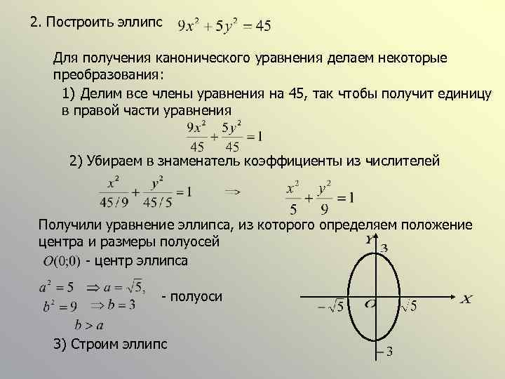 2. Построить эллипс Для получения канонического уравнения делаем некоторые преобразования: 1) Делим все члены