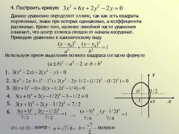 4. Построить кривую Данное уравнение определяет эллипс, так как есть квадраты переменных, знаки при