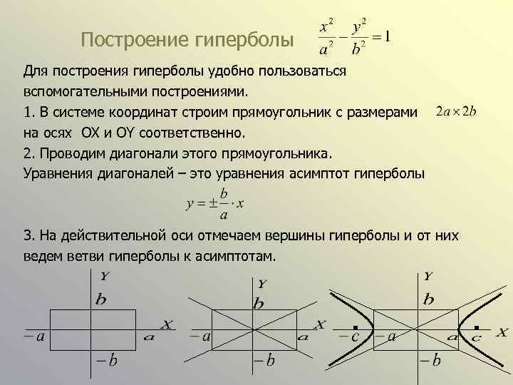 Построение гиперболы Для построения гиперболы удобно пользоваться вспомогательными построениями. 1. В системе координат строим