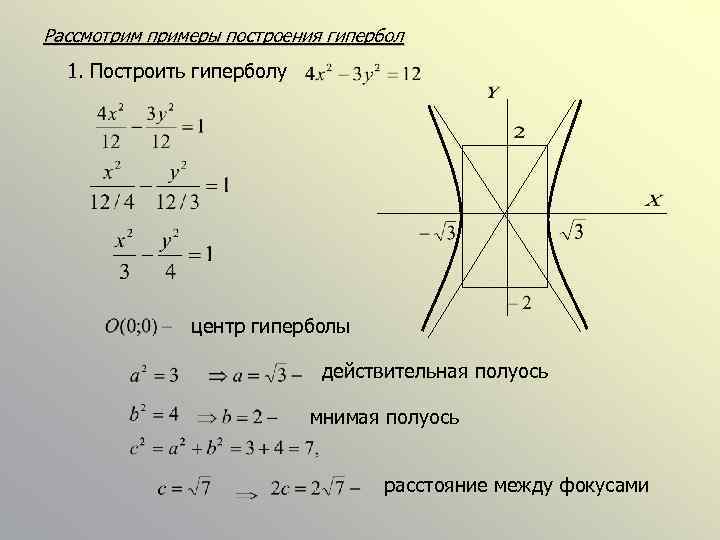 Рассмотрим примеры построения гипербол 1. Построить гиперболу центр гиперболы действительная полуось мнимая полуось расстояние