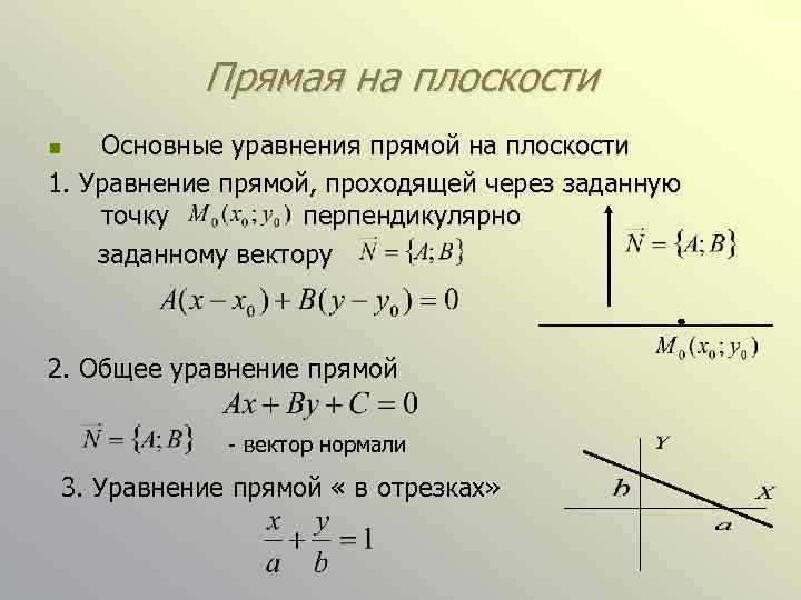 Прямая на плоскости Основные уравнения прямой на плоскости 1. Уравнение прямой, проходящей через заданную