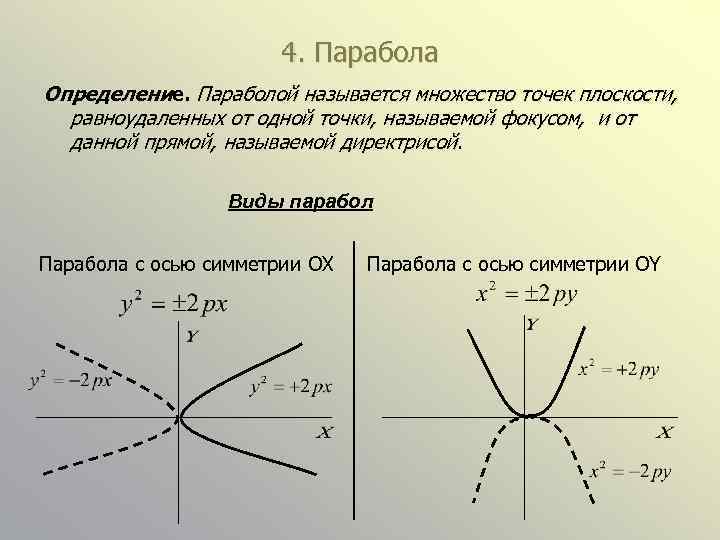 4. Парабола Определение. Параболой называется множество точек плоскости, равноудаленных от одной точки, называемой фокусом,