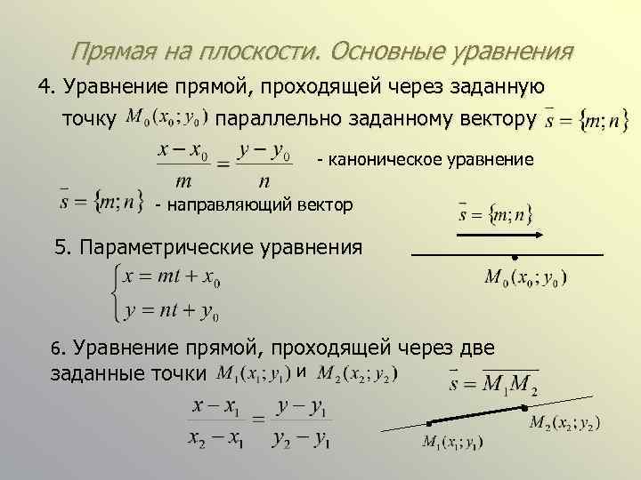 Прямая на плоскости. Основные уравнения 4. Уравнение прямой, проходящей через заданную точку параллельно заданному