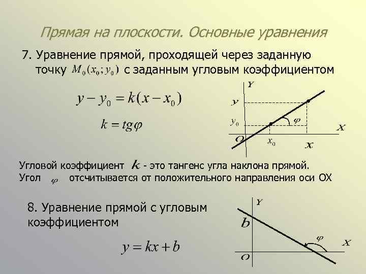 Прямая на плоскости. Основные уравнения 7. Уравнение прямой, проходящей через заданную точку с заданным