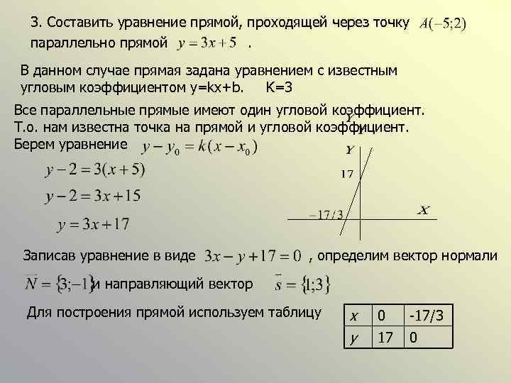 3. Составить уравнение прямой, проходящей через точку параллельно прямой. В данном случае прямая задана