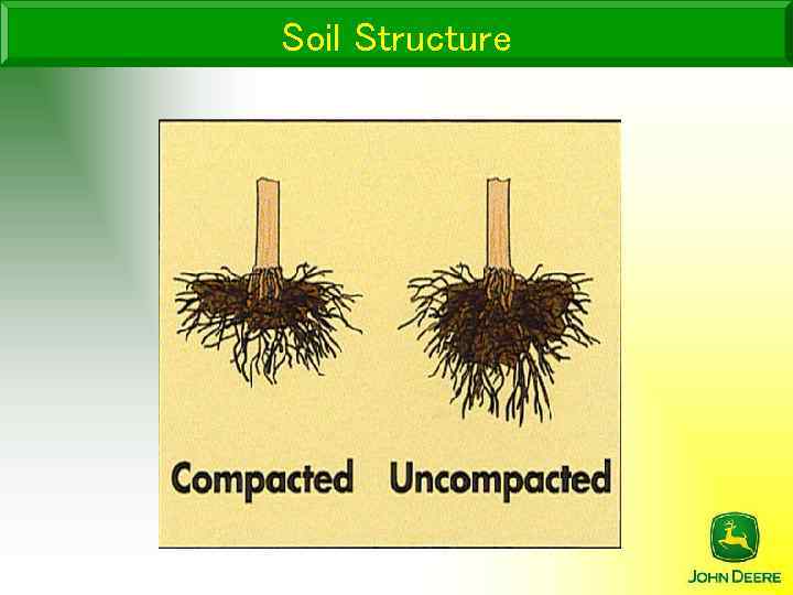 Soil Structure 