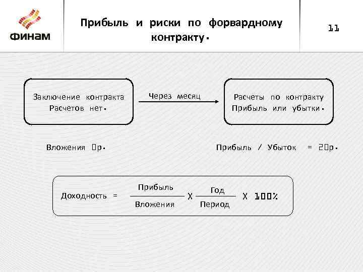 Схема форвардного контракта