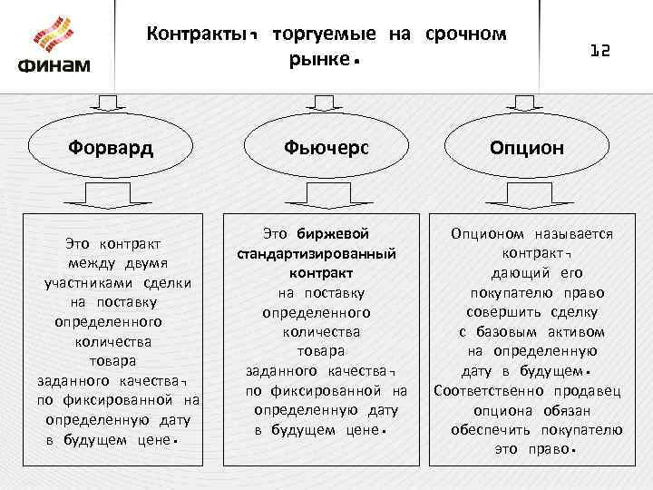 Форвард и фьючерс отличие. Форвард фьючерс опцион. Фьючерсы форварды свопы опционы. Опцион фьючерс форвард разница. Сходства и различия фьючерсов и опционов.