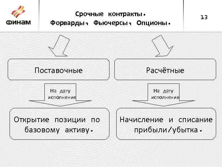 Срочные фьючерсы