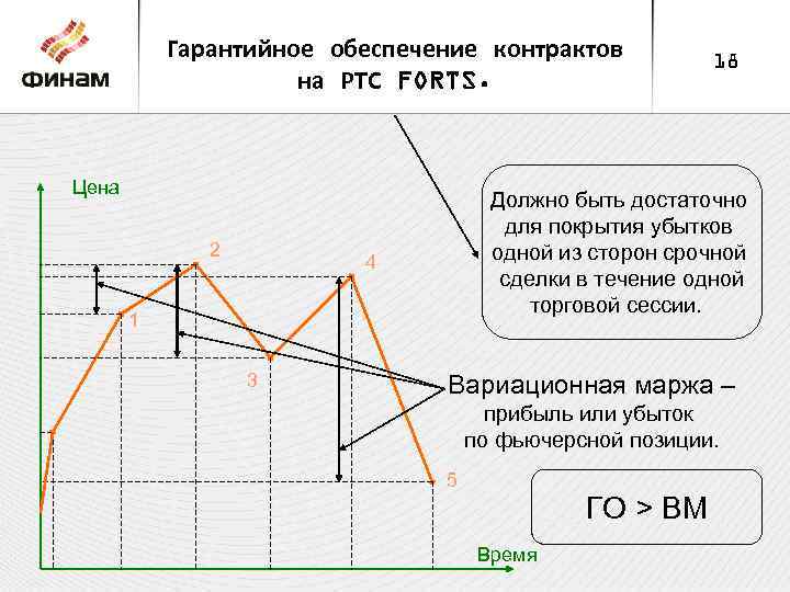 Гарантированное обеспечение