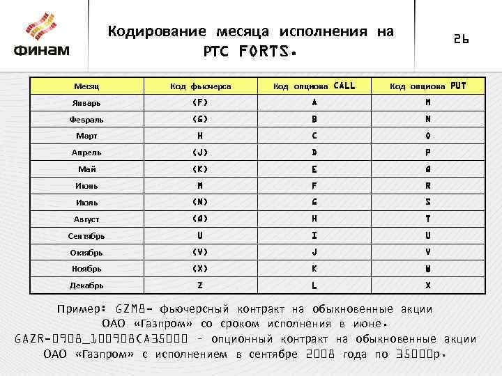 Фьючерс обозначение