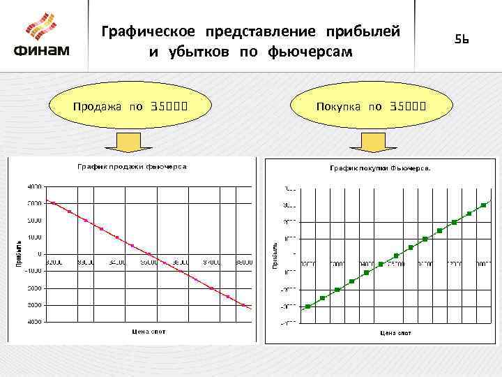 Срочные фьючерсы